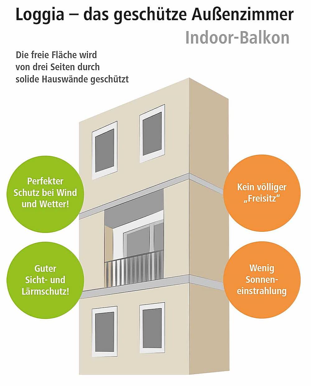 Ist Eine Loggia Wohnraum