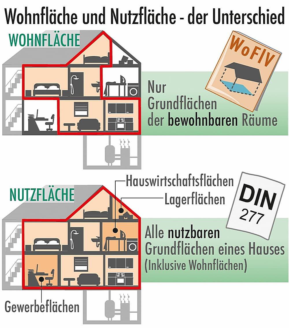 Wann Spricht Man Von Einer Terrasse