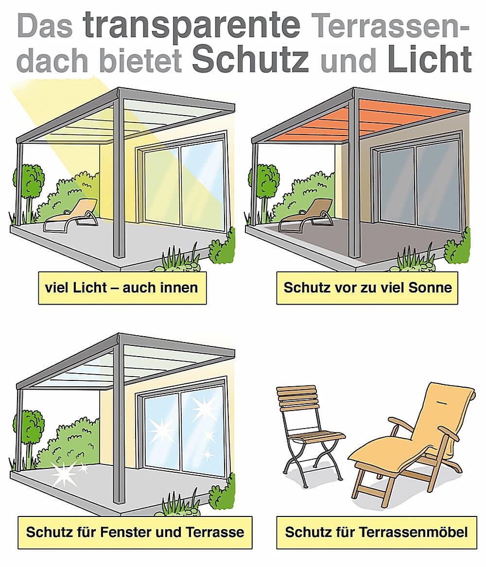 Warum Heißt Terrasse Terrasse