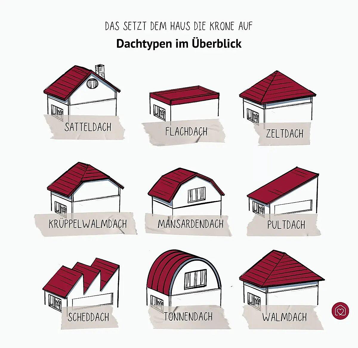 Was Versteht Man Unter Einer Terrasse