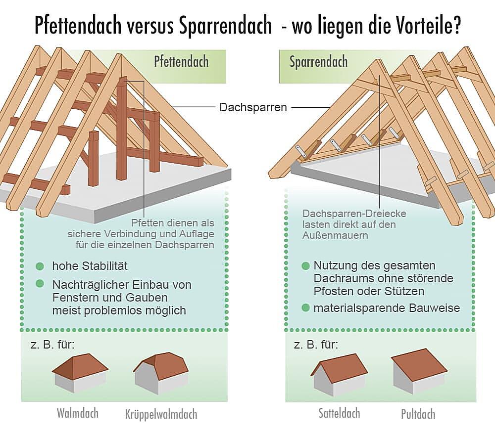 Wie Nennt Man Eine Terrasse Ohne Dach